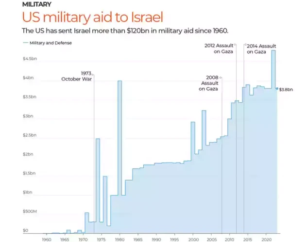 Militaerexporte Israel