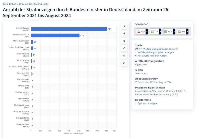 Strafanzeigen