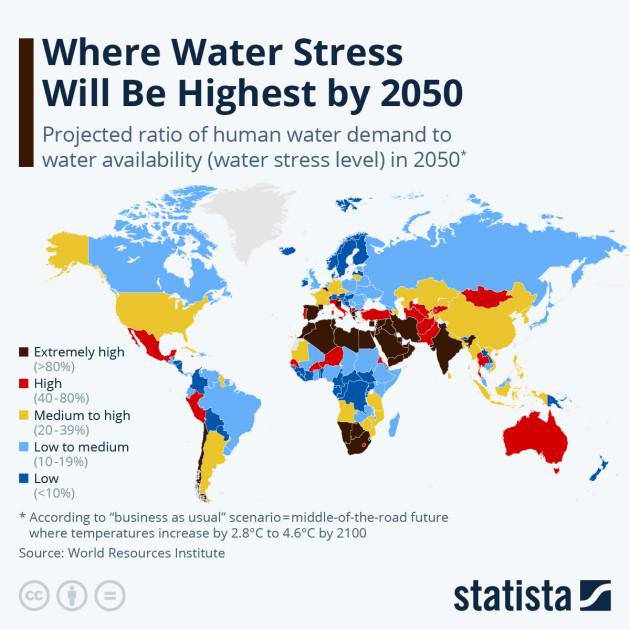 Wasser Stress