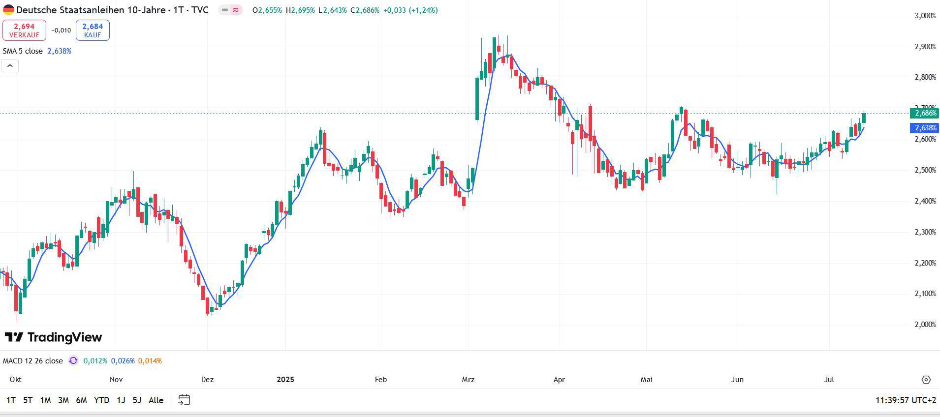 10yr Germany
