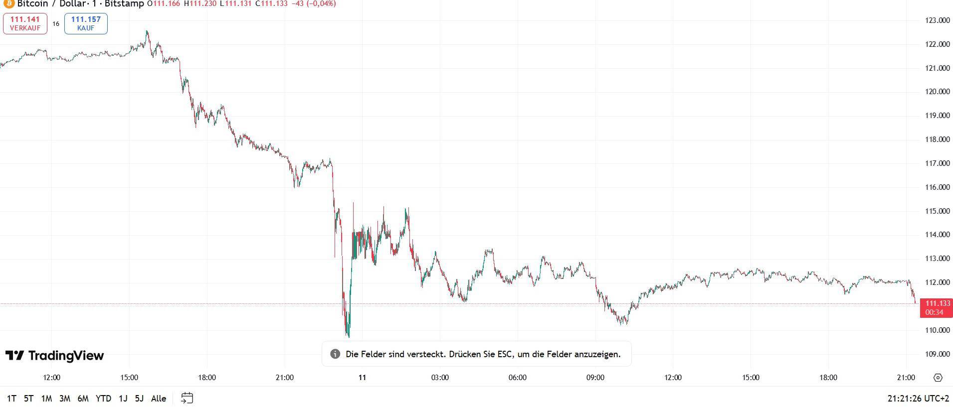 2025 10 11 Bitcoin