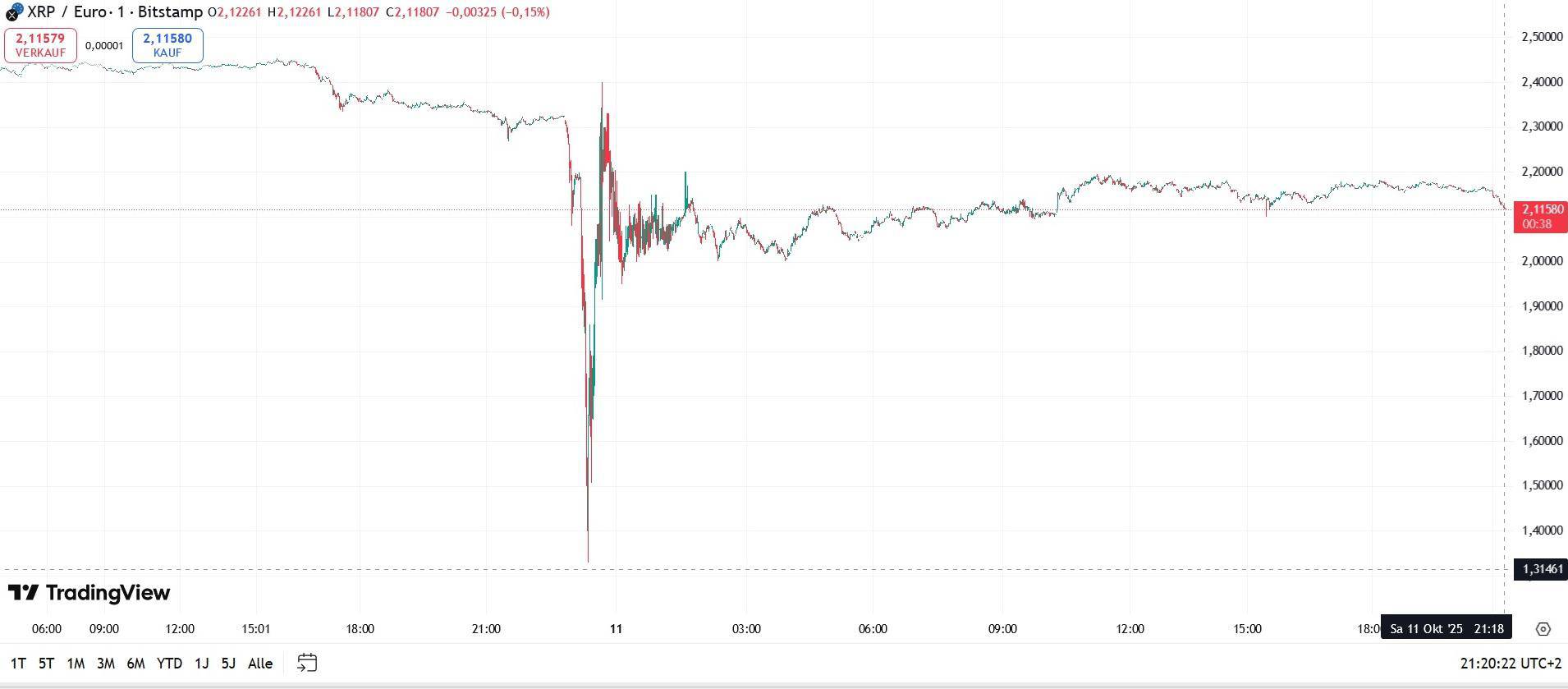 2025 10 11 Ripple