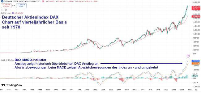 DAX Vierteljahres Betrachtung