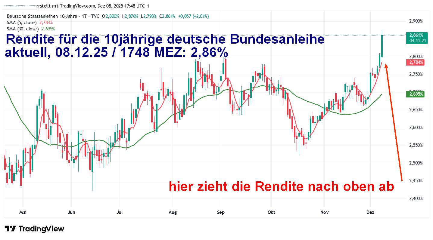 DE10Y 2025 12 08 17 49 18