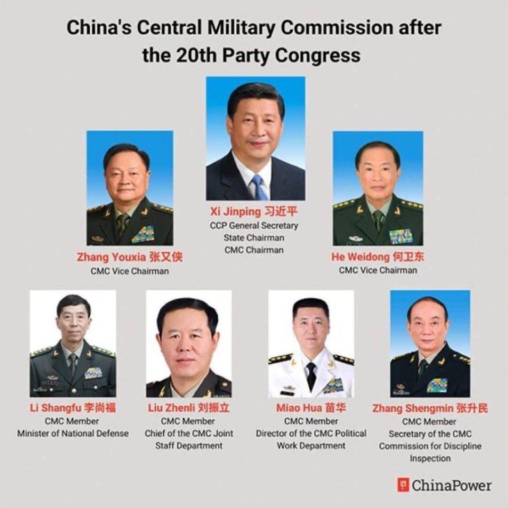 China Central Military Commission After the 20th Party Congress rs 1024x1024