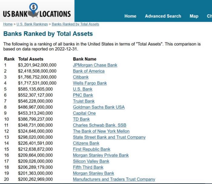 Bank Total Assets
