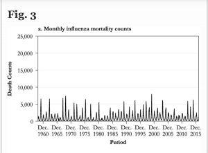 Monthly Influenza Mortality Counts 300x221 Kopie
