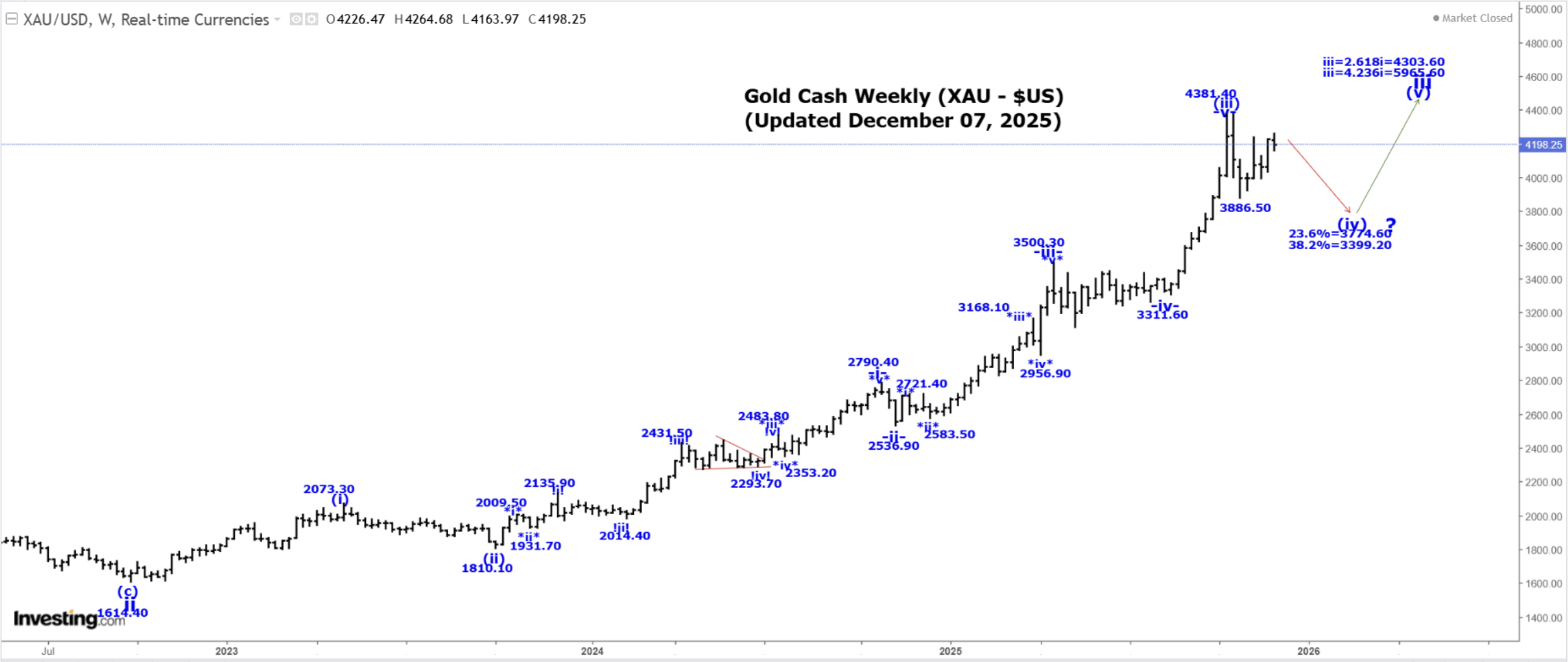 Bildschirmfoto 2025 12 08 um 08.45.47