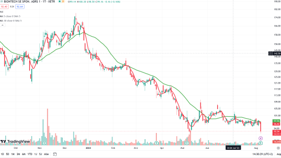 Biontech