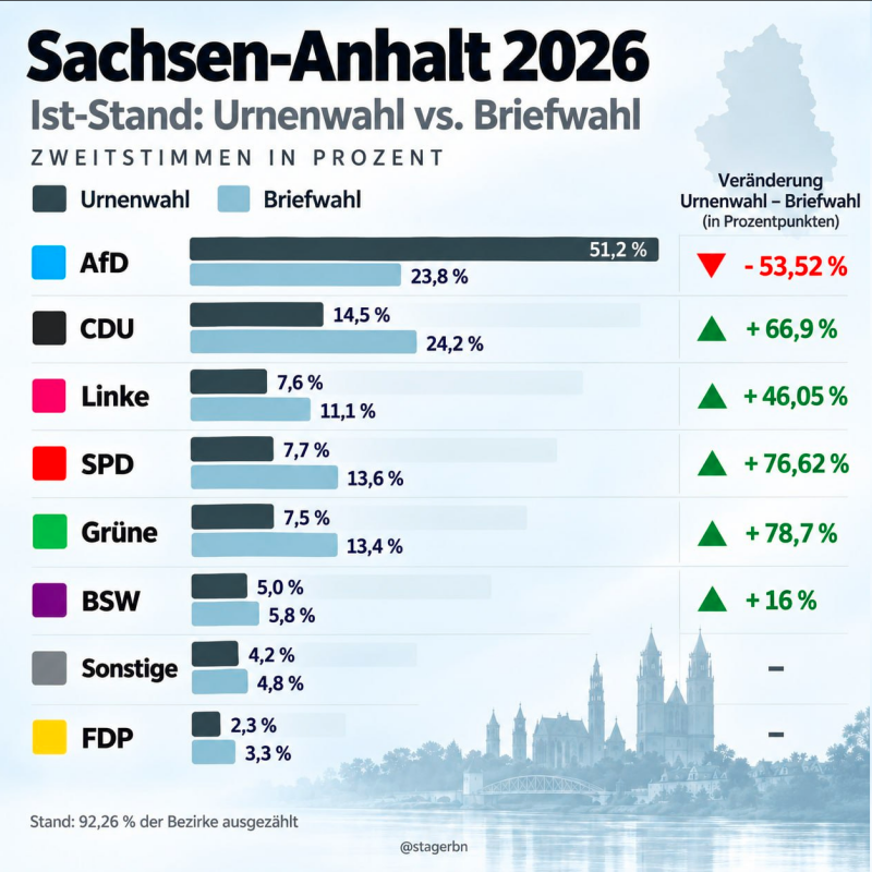 Briefwahl