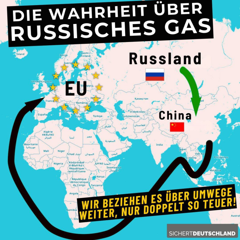Russisches Gas