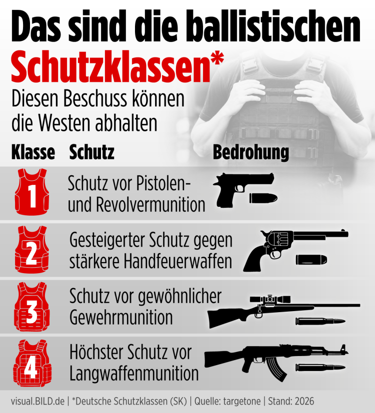 Westen